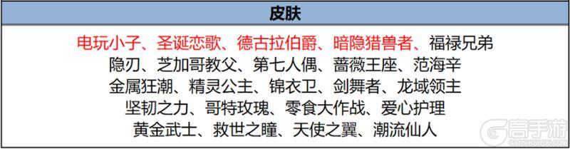 《王者荣耀》新赛季开启！新英雄孙权、莱西奥新皮肤、庄周新皮肤免费送！