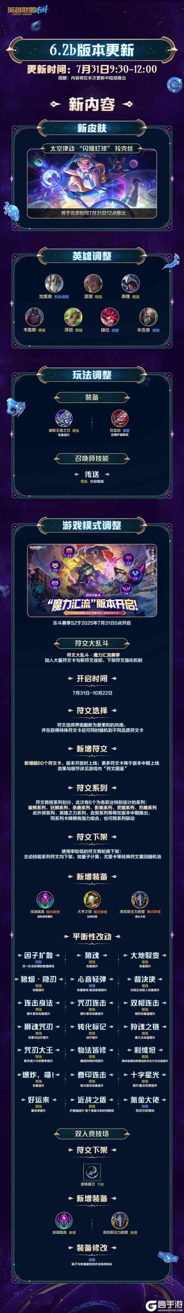 【明日更新】加里奥迎来机制调整，瑟提、韦鲁斯等英雄获得加强！