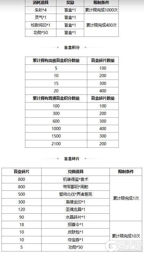 【官方活动】许愿潘淑、曹纯返场 赵忠商城直购 绚舞剑鸿灵雎上新