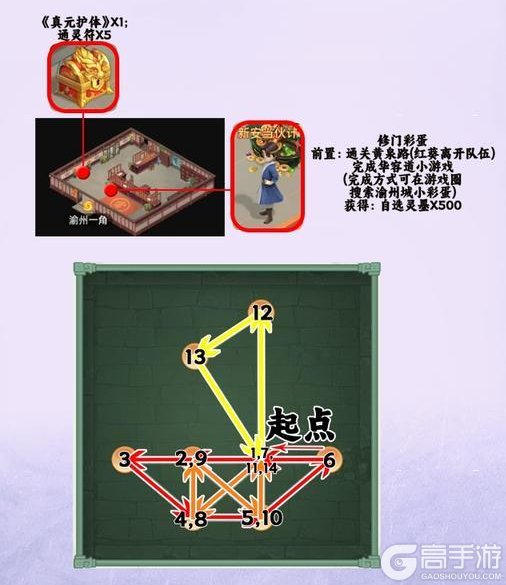 《仙剑奇侠传：新的开始》隐藏彩蛋攻略：渝州城彩蛋攻略