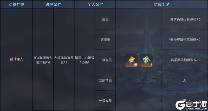 异星指南丨S2赛季结算规则联盟篇，规则更新解读及战略建议