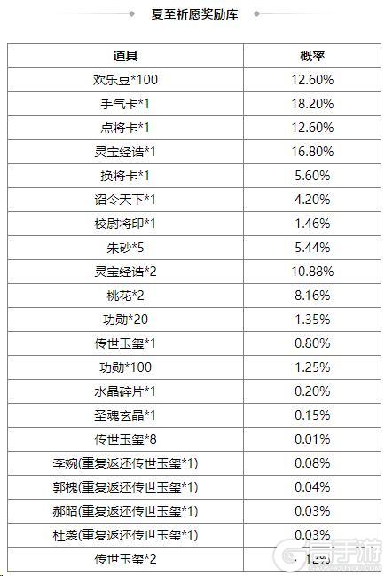 《三国杀OL互通版》占星秘宝丁原、张燕返场 陆绩夺宝上新