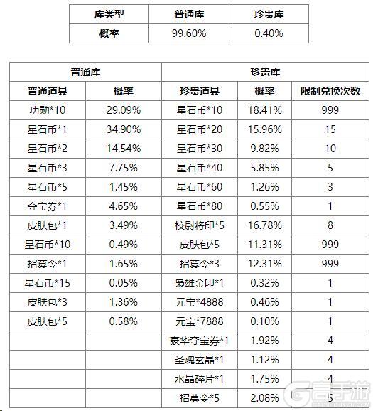 《三国杀OL互通版》占星秘宝丁原、张燕返场 陆绩夺宝上新