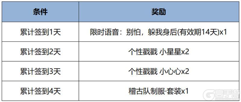 《王者荣耀》7月10日版本更新公告