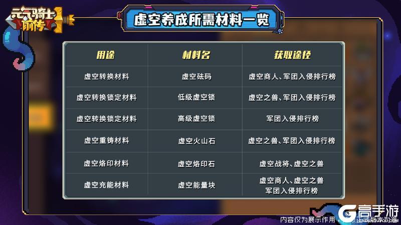 【新赛季预告02】虚空漫游介绍：快来打造六条红色词缀极品装备！【原文有视频】