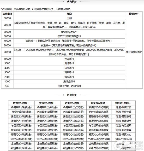 【官方活动】夏日许愿魔貂蝉、管亥 限时双倍重置 盛典祈愿魔吕布