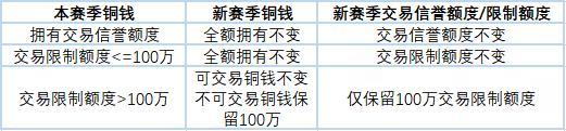 《遇见逆水寒》7月10日更新公告