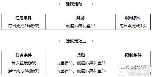 《三国杀OL互通版》占星秘宝邓忠返场 族吴班夺宝上新