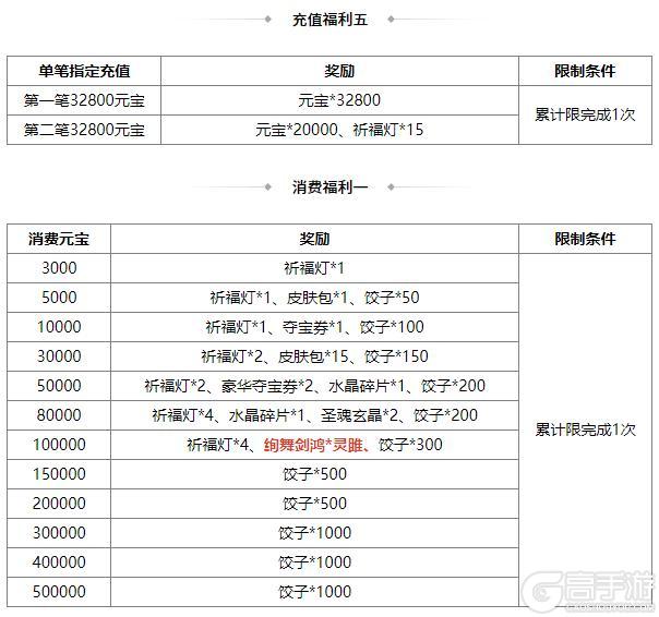《三国杀OL互通版》中伏许愿潘淑、曹纯返场 赵忠商城直购 灵雎上新