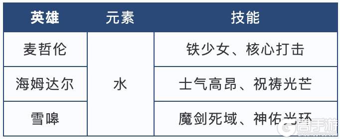 S5配将大赛丨热门阵容投稿
