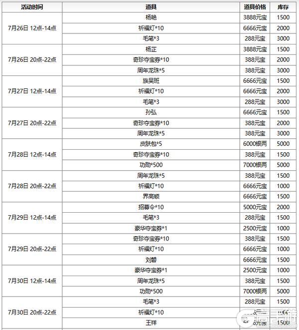 【官方活动】许愿潘淑、曹纯返场 赵忠商城直购 绚舞剑鸿灵雎上新