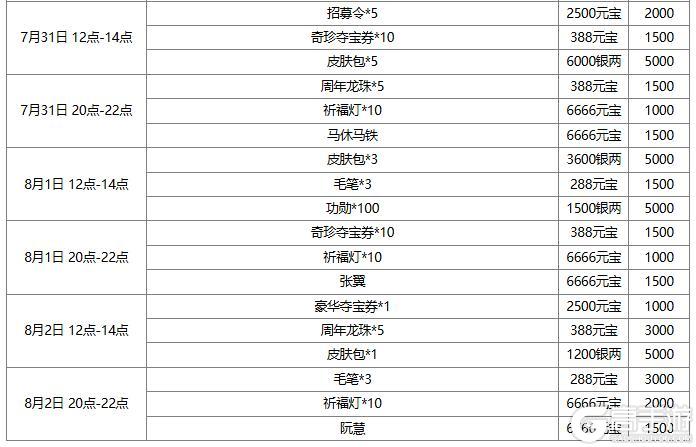 【官方活动】许愿潘淑、曹纯返场 赵忠商城直购 绚舞剑鸿灵雎上新