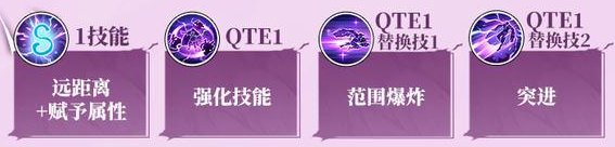《航海王热血航线》「鬼岛决战·基德」实战连招攻略！