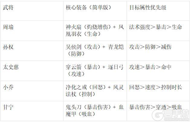 末世王者