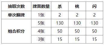 《三国杀OL互通版》许愿魔貂蝉、管亥来袭 限时双倍重置 魔吕布上新