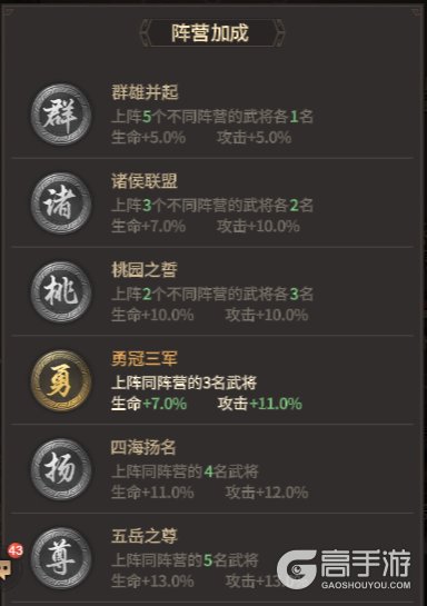 王者将魂--游戏玩法--阵营加成