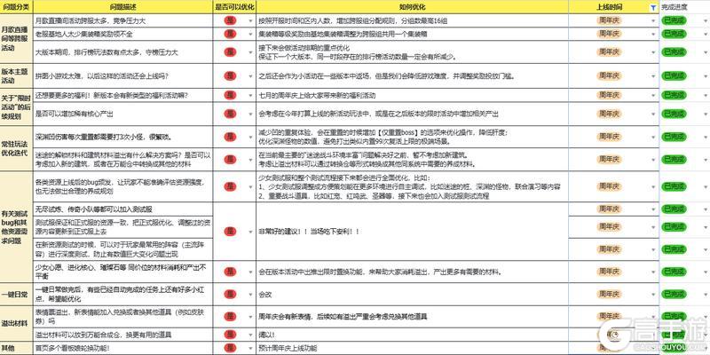 【周年之约】7月卡池返场预告＋本月优化内容汇总~