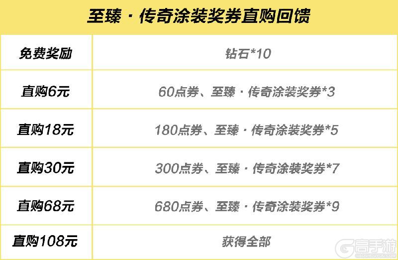 赛道扫描进度100%，是否开启赛博热湾之旅？