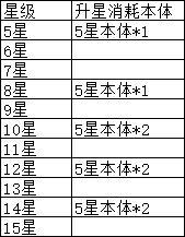 英雄升星本体数量汇总