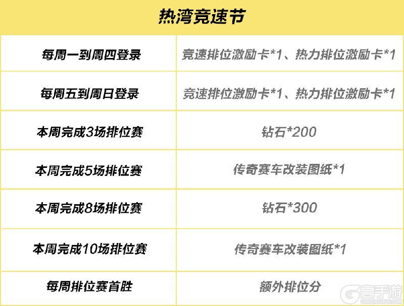 恭迎龙王重回热湾