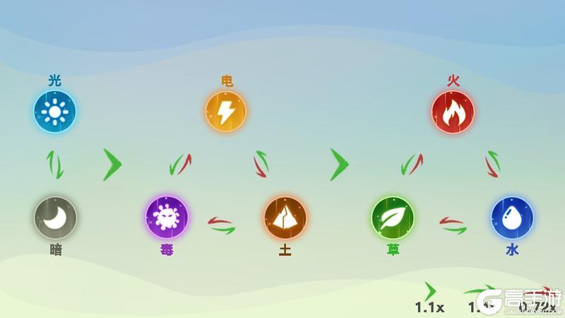 《创造吧！我们的星球》新手指南（2）