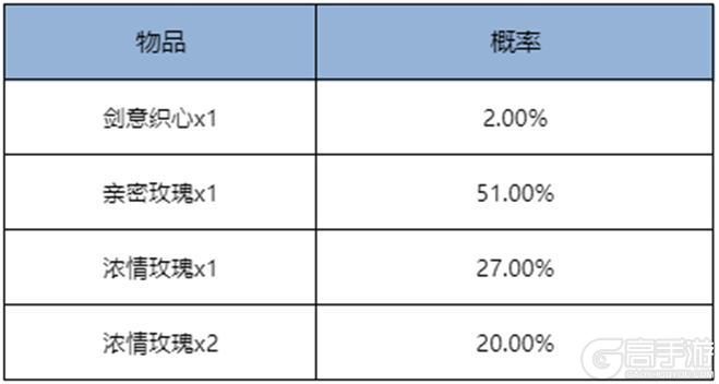 《王者荣耀》8月28日版本更新公告