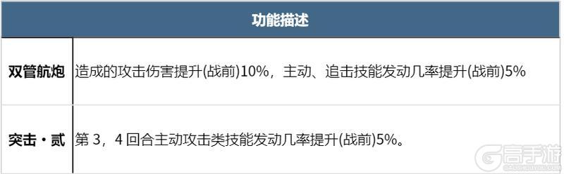 飞机能在地面出战？盘点X4纪元机甲的那些使用冷知识！