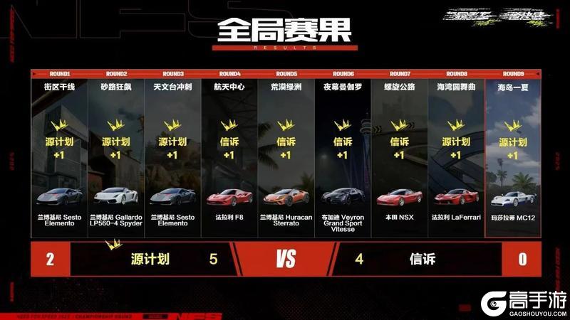 源计划领衔，总决赛6人名单新鲜出炉，快来看看都有谁晋级了?