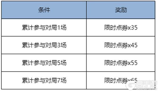 《王者荣耀》8月28日版本更新公告