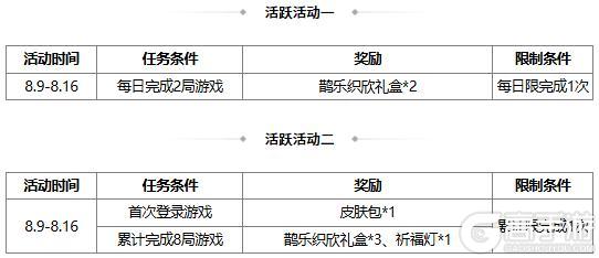 【官方活动】末伏许愿族陆绩来袭 飞火贯虹*张绣琳琅绘卷上新
