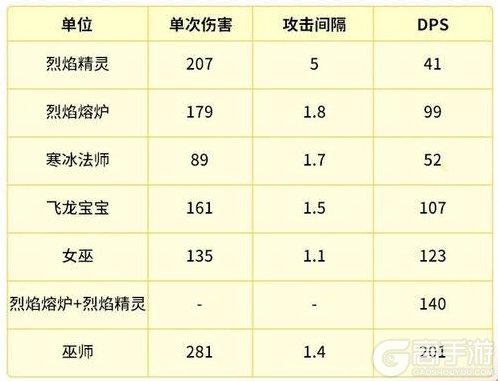 《部落冲突：皇室战争》烈焰熔炉重做和觉醒介绍