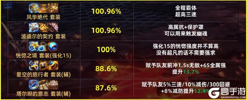 70级全部装备强度排行：全职业、防具、首饰、辅助装备推荐