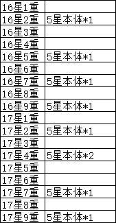 英雄升星本体数量汇总