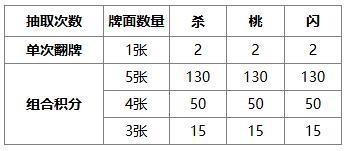 《三国杀OL互通版》出伏祈愿界王异来袭 奇珍翻翻乐张华返场