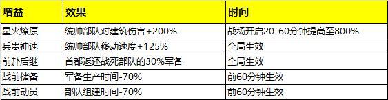 【地图介绍】速看，红色黎明机制说明！