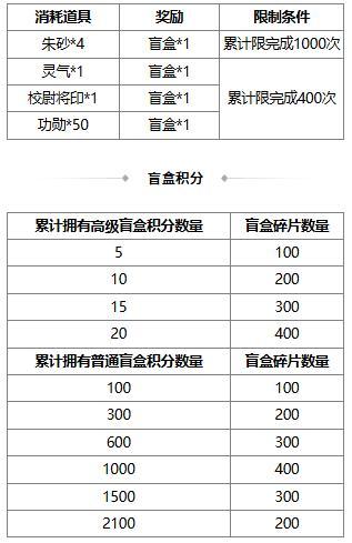 【官方活动】末伏许愿族陆绩来袭 飞火贯虹*张绣琳琅绘卷上新