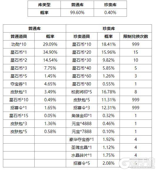 《三国杀OL互通版》占星秘宝王双返场 族吴匡夺宝上新
