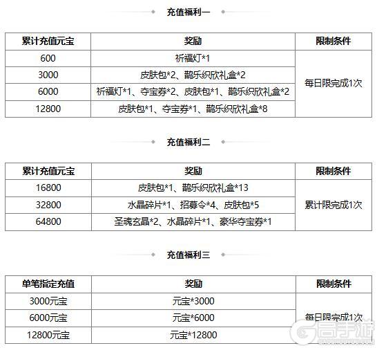 【官方活动】末伏许愿族陆绩来袭 飞火贯虹*张绣琳琅绘卷上新
