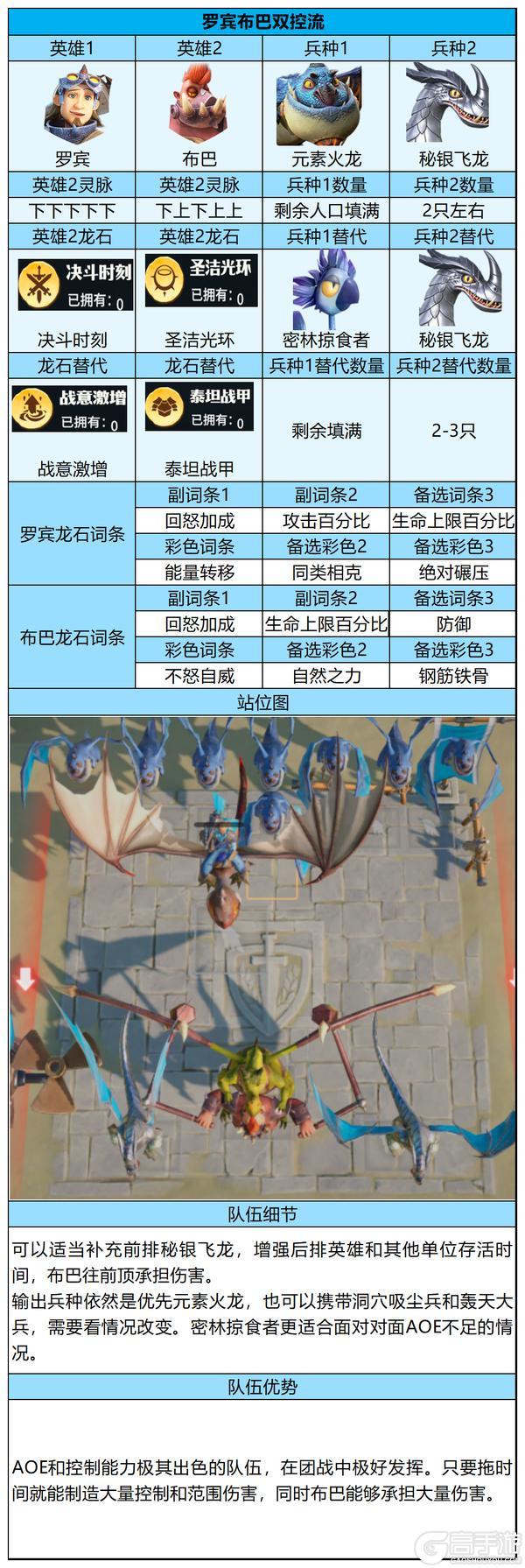 高养成玩家必看！【古树新生】剧本后期进阶版PVP阵容推荐！