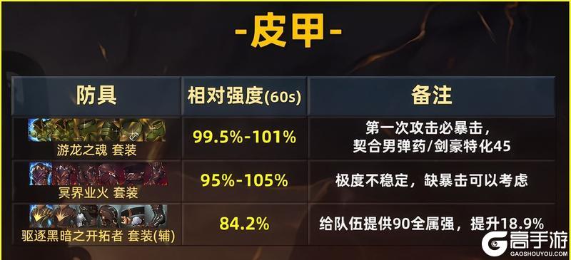 70级全部装备强度排行：全职业、防具、首饰、辅助装备推荐
