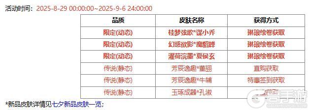 【官方活动】七夕祈愿谋小乔上新 幻惑欲影*魔貂蝉琳琅绘卷上新