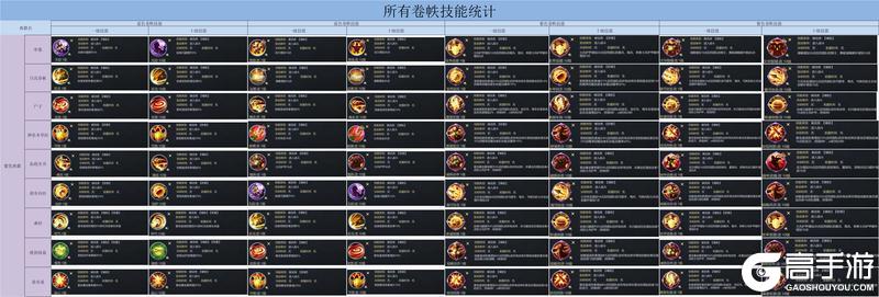 大秦帝国【卷帙技能】汇总