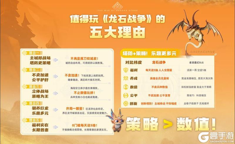玩家再探班！推动《龙石战争》全面优化，S2剧本制玩法惊喜来袭！