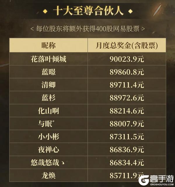 《遇见逆水寒》秒到账，年化收益超130%？基金经理都看懵了
