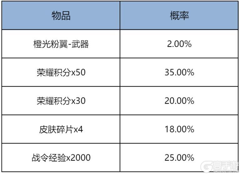 《王者荣耀》8月21日版本更新公告