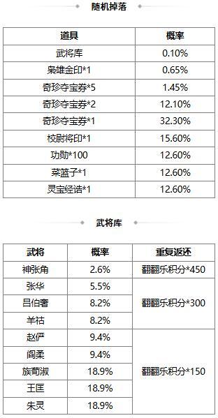 【官方活动】8.17-8.22 出伏祈愿界王异来袭 奇珍翻翻乐张华返场