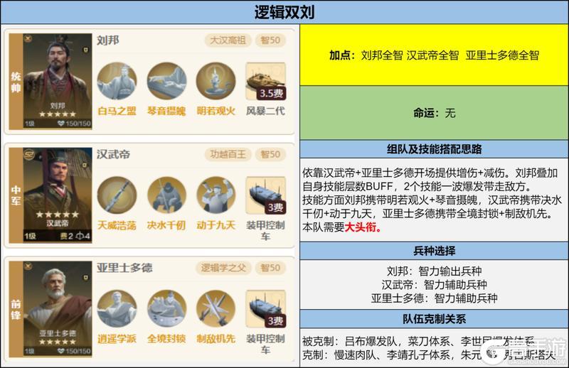 攻略分享丨亚里士多德主题博览会「神王先哲」解析及阵容推荐！