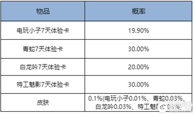 《王者荣耀》8月28日版本更新公告