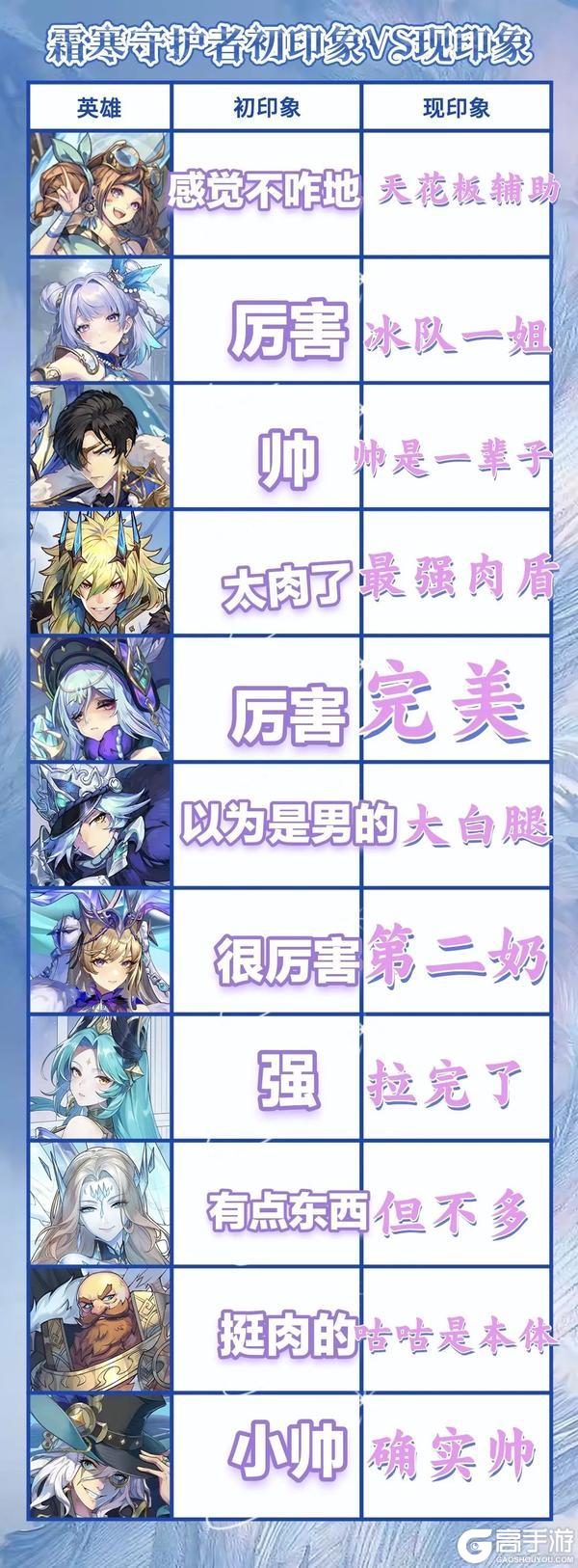 《永夜降临：复苏》欧皇翻出数字99999？驱夜者战力突破1亿大关