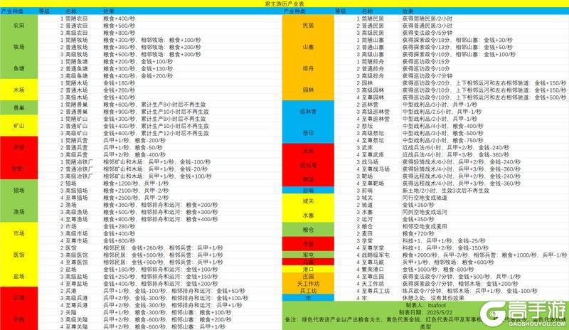 《无悔华夏》君主游历攻略：君主游历全流程指南